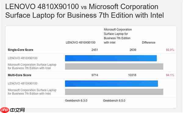Intel最新酷睿Ultra 7 365曝光：竟还不及前代Ultra 7 268V！