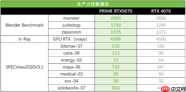 创作者与玩家的全能利器!华硕PRIME 5070大师显卡