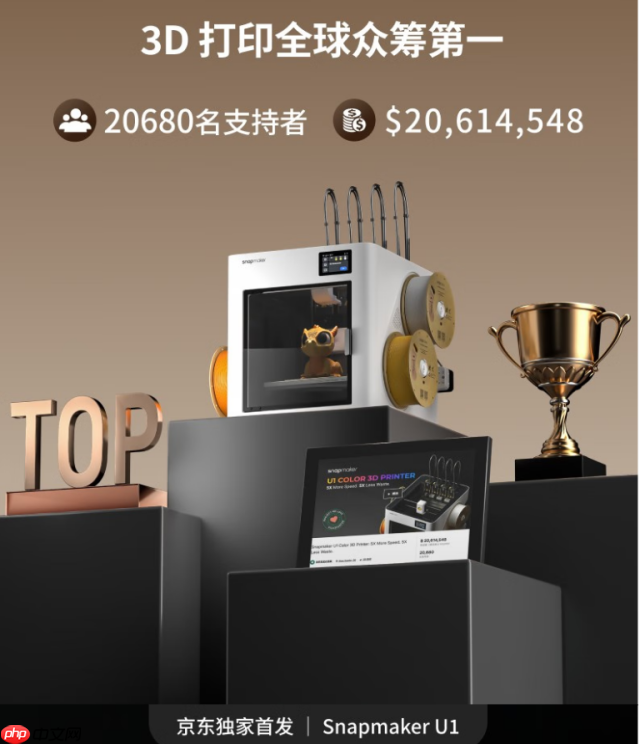 两小时登顶类目第一，SnapmakerU1多色3D打印机京东预售创佳绩