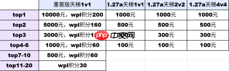 KK官方对战平台SKY对战专区S8赛季正式开启!