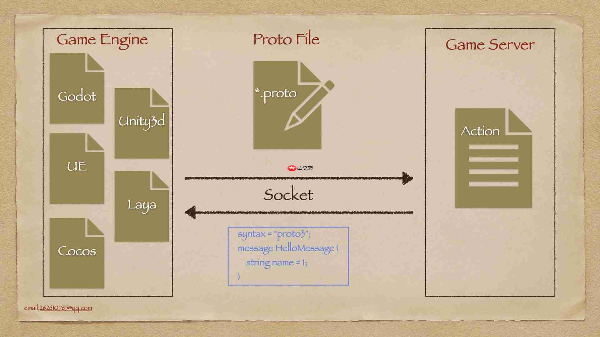 ionet 25.2 发布,纳秒级延迟的分布式网络通信框架