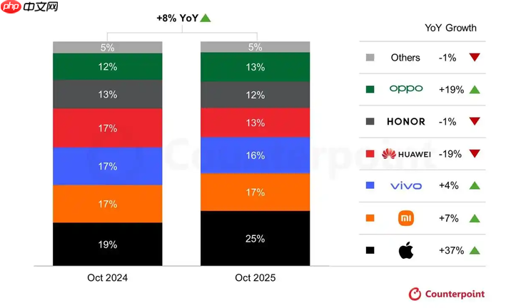 入手不亏!iPhone 17 Pro系列终于降价了,近半年官方最低价...