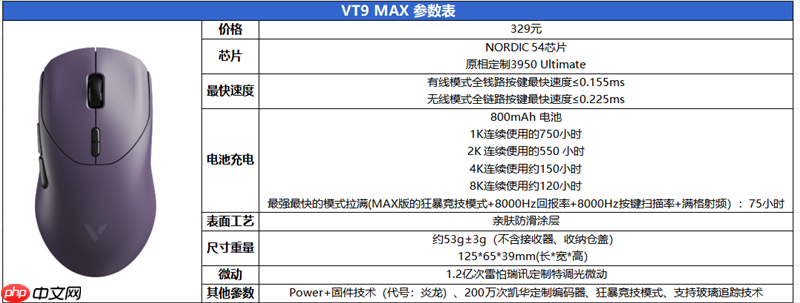 NORDIC 54 芯片坐镇 雷柏VT9/VT9 Max旗舰对决实测：操控零卡顿、 续航手感双开挂