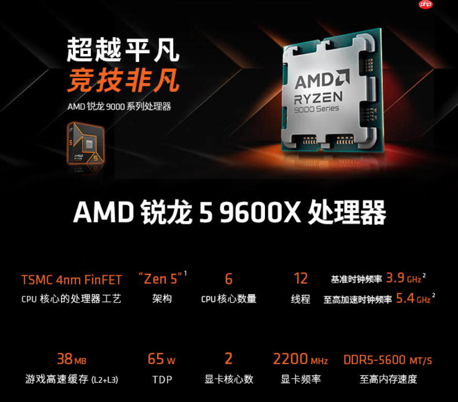 告别DDR4旧时代！AMD 锐龙5 9600X处理器“5”力全开战未来