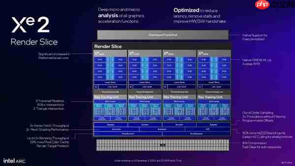 英特尔锐炫B770显卡来袭：300W功耗冲击3000元级市场