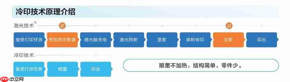 “AI+打印”融合创新：爱普生以自身优势赋能教育数智化升级