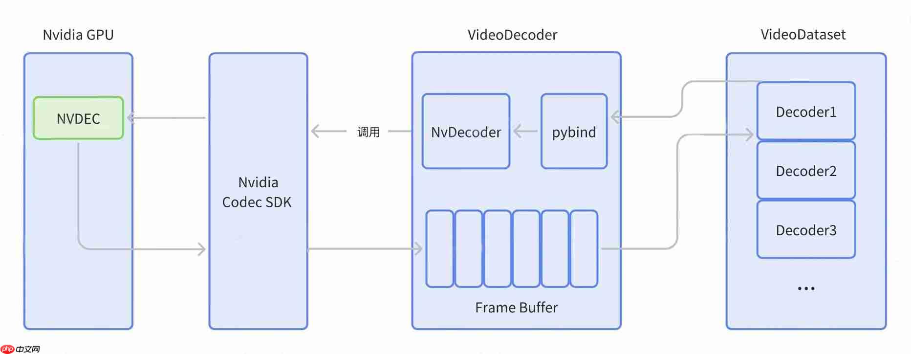 智元机器人开源 VideoDataset：基于 GPU 硬件解码的 VLM 训练加速利器