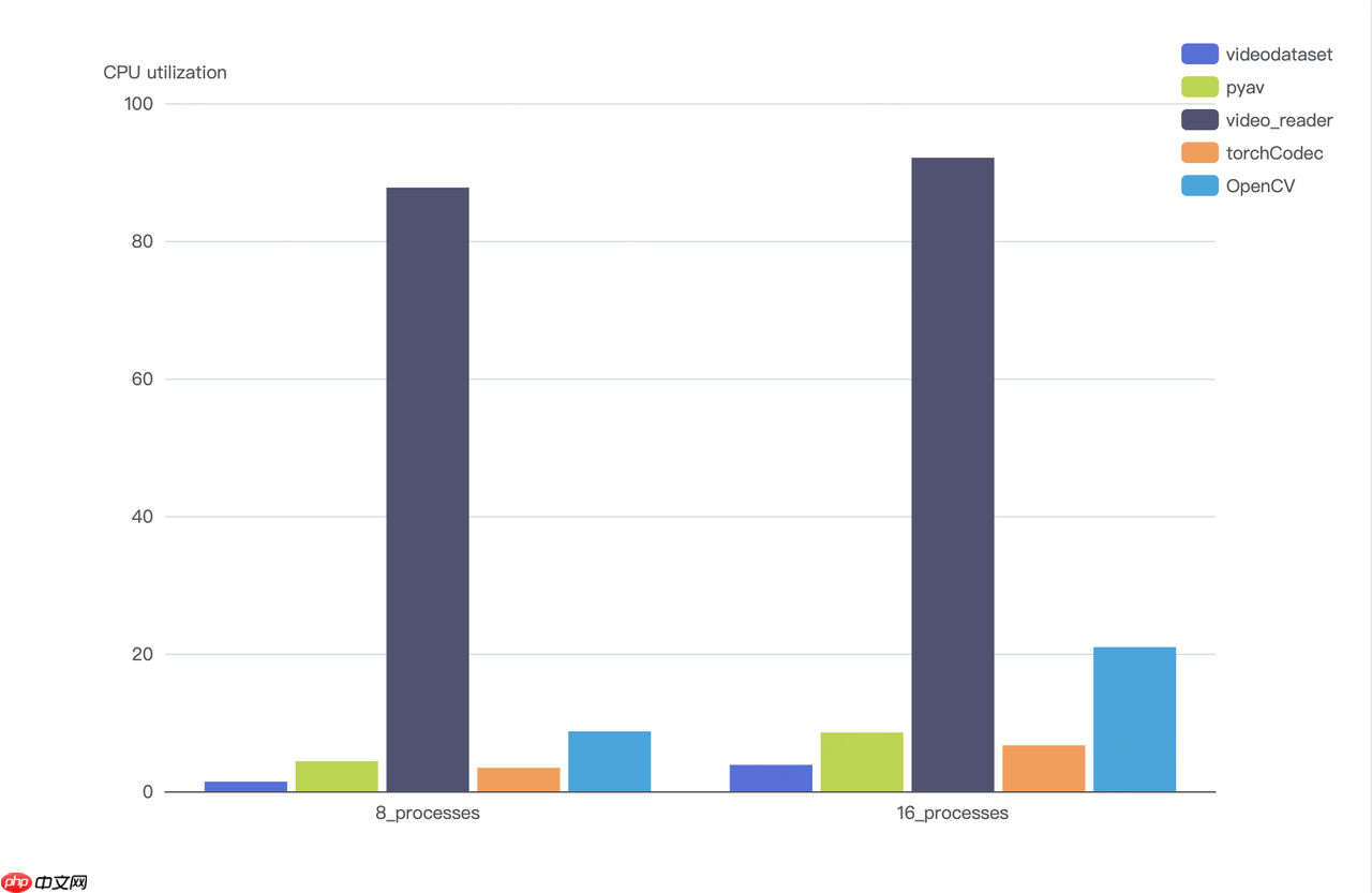 智元机器人开源 VideoDataset：基于 GPU 硬件解码的 VLM 训练加速利器
