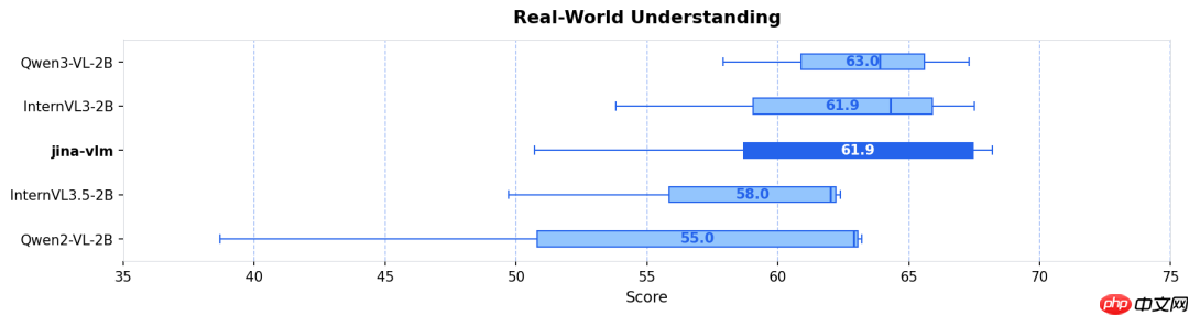 Jina-VLM：可在笔记本上跑的多语言视觉小模型
