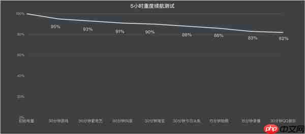 8300mAh续航无敌!一加Ace 6T治好了我的电量焦虑