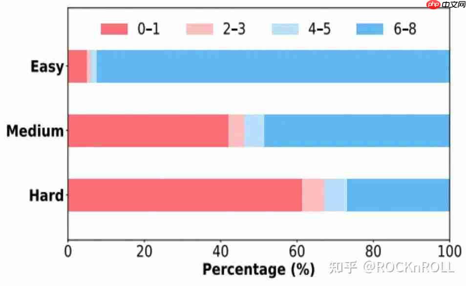 从繁杂技巧到极简方案：阿里 ROLL 团队带来 RL4LLM 新实践