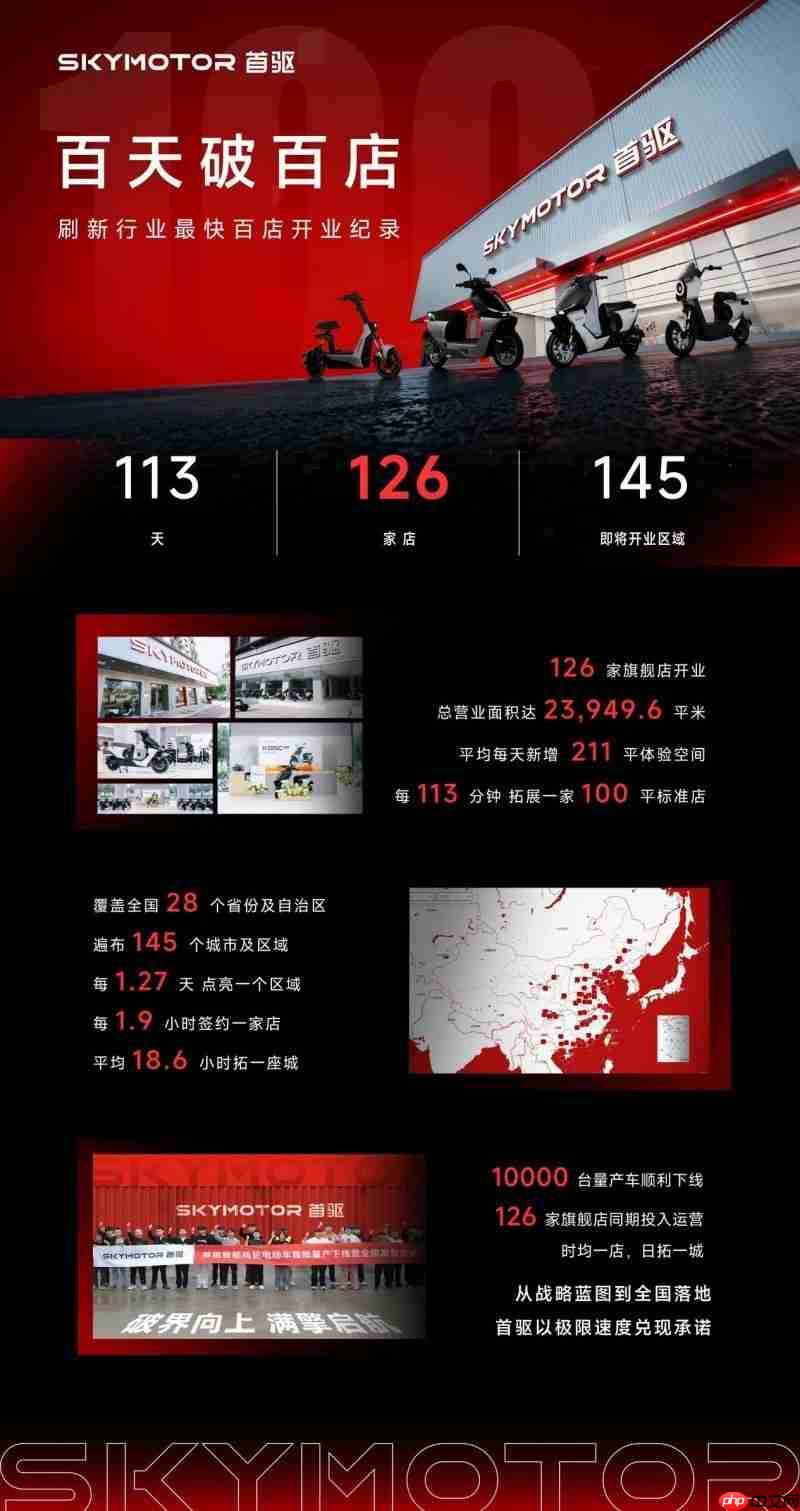 百天破百店！首驱科技刷新百店开业纪录