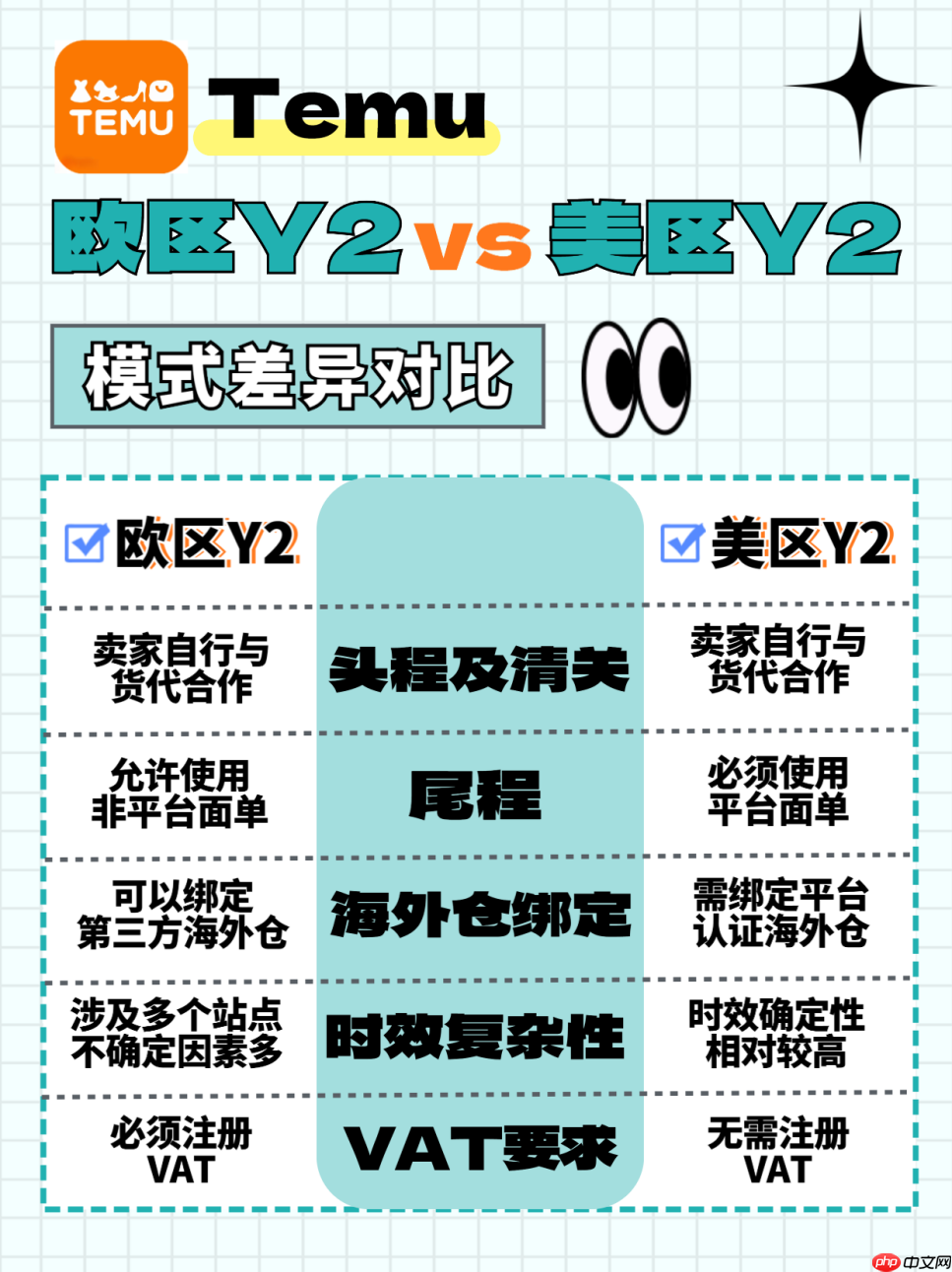 妙手ERP接入Temu欧洲站点Y2国内直发模式,助力卖家实现高效运营!
