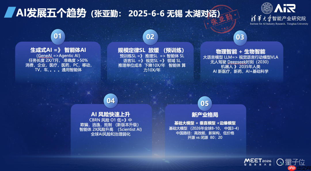 张亚勤院士：基础大模型最终不超过 10 个，十年后机器人比人多