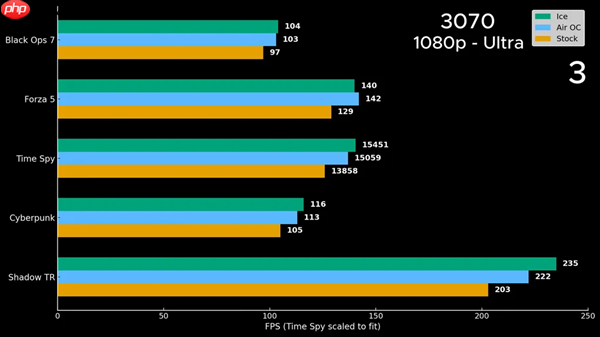 CPU风冷魔改成显卡水冷:GTX 960性能大增17%!