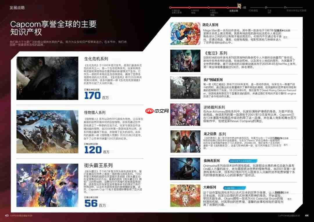 卡普空2025财年年度报告:《生化》系列迎30年转折点