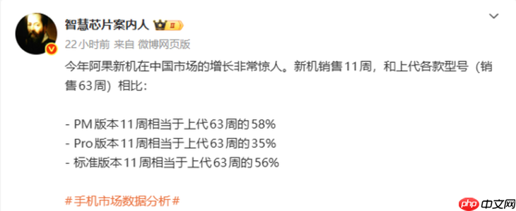 卖爆了！不到三个月，iPhone17 Pro Max销量已达上代总销量58%