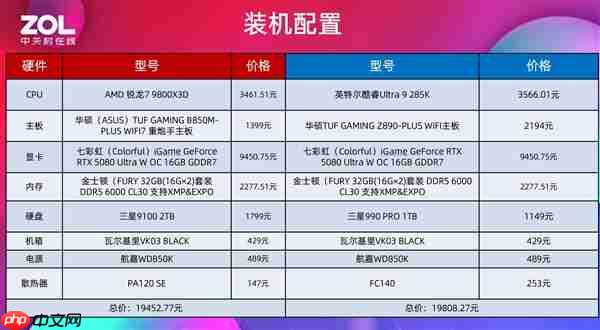 突破千帧！AMD锐龙7 9800X3D游戏性能实测