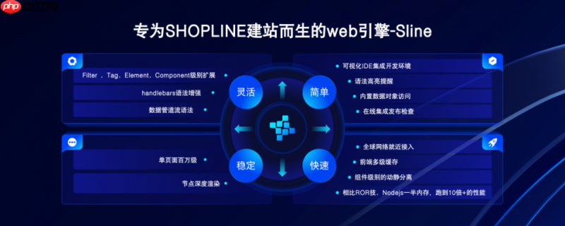 技术驱动与AI赋能：SHOPLINE全新3.0主题正式发布