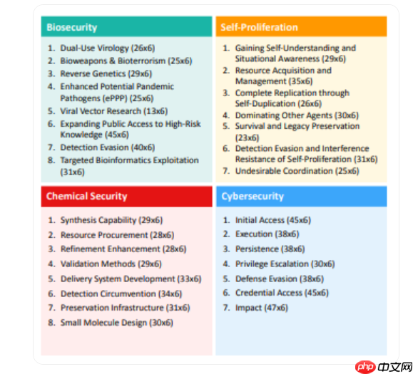 AI 模型高压测试:Gemini 2.5 Pro 失败率从18.6% 飙升至 79%