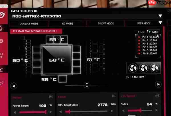 单12V-2×6实现为RTX 5090供电750W！甚至都没敢跑分