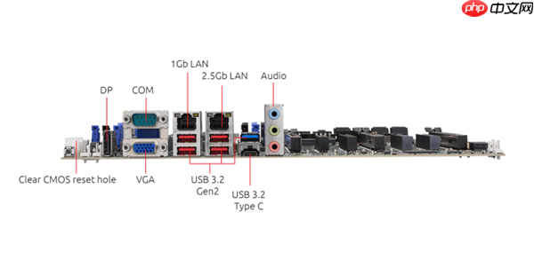 Intel W890主板真容首次曝光!1TB DDR5、128条PCIe通道