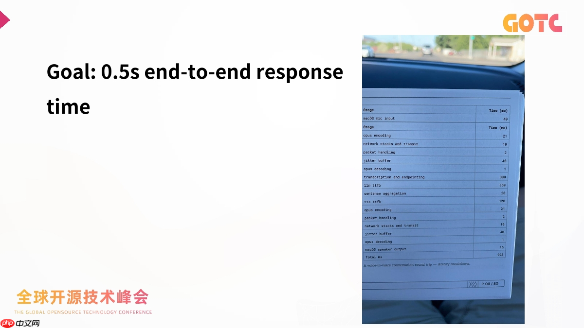 嵌入式语音 AI 的完整实践路径:从设备到云的真实工程经验