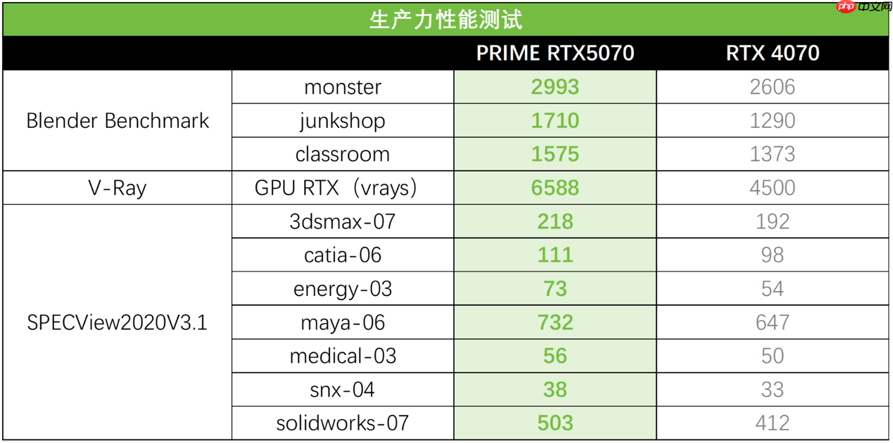 游戏与生产力全能驾驭:华硕PRIME 5070大师显卡