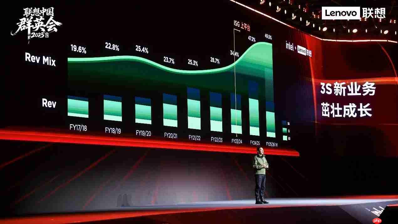 联想刘军:加速碳硅融合,把握“人工智能+”时代新机遇