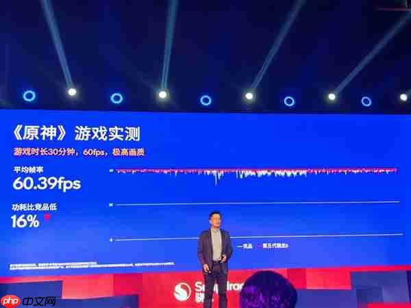 碾压竞品!高通第五代骁龙8搭载2+6全大核CPU:性能暴增36%