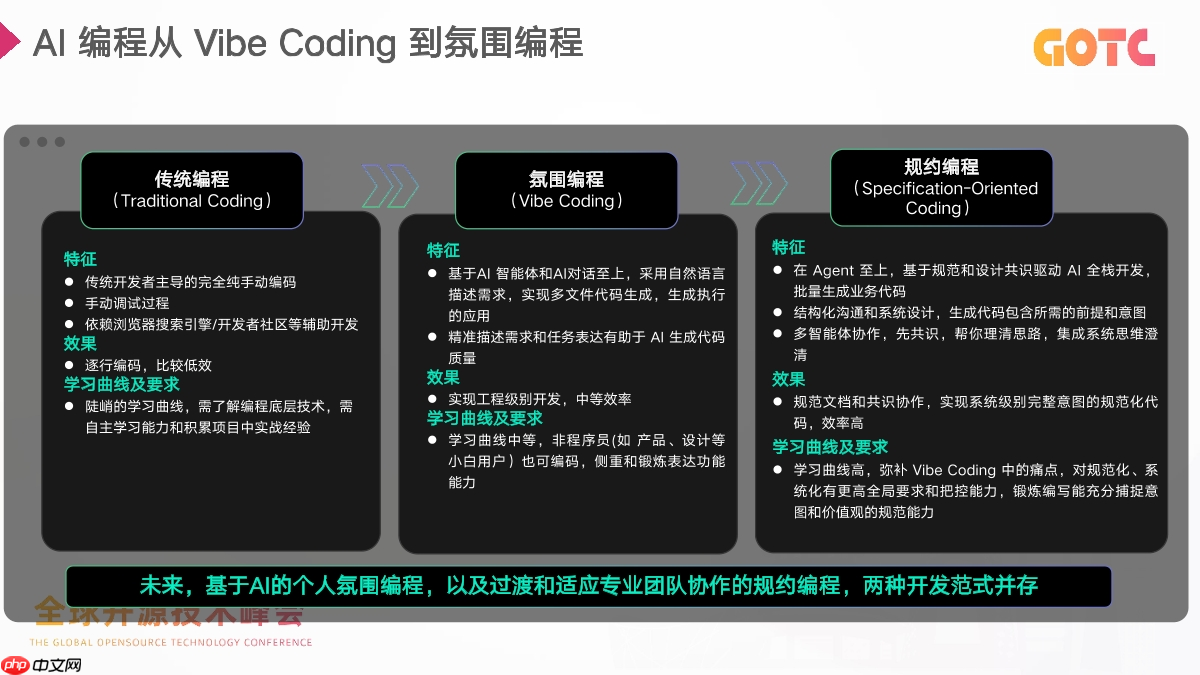 2025 年，别说你还在用“提示词撞大运”的方式让 AI 写代码