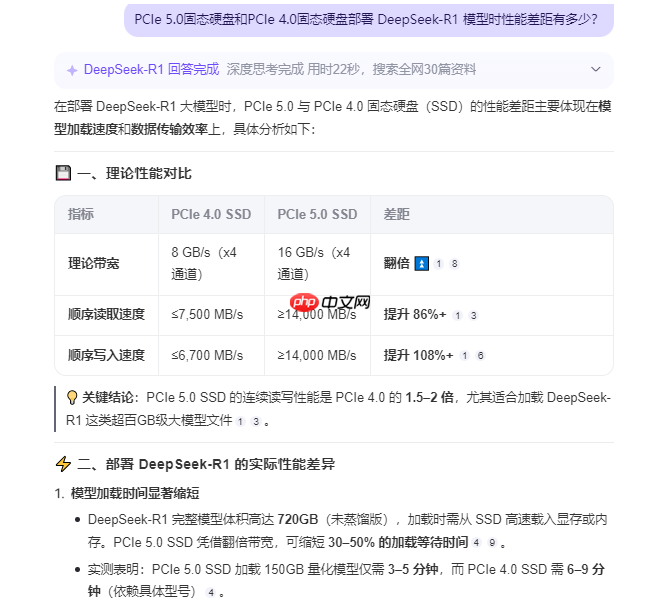 8192GB巨量狂飙 Kingston FURY G5固态硬盘