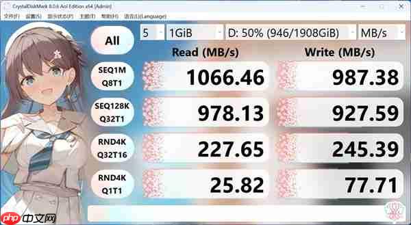 金士顿Dual Portable双接口移动固态硬盘上手：速度起飞 达到1050MB/s