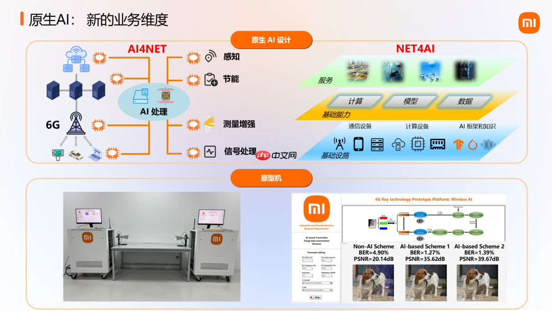 小米公布 6G 前沿技术系列成果，展示卫星通信等原型样机