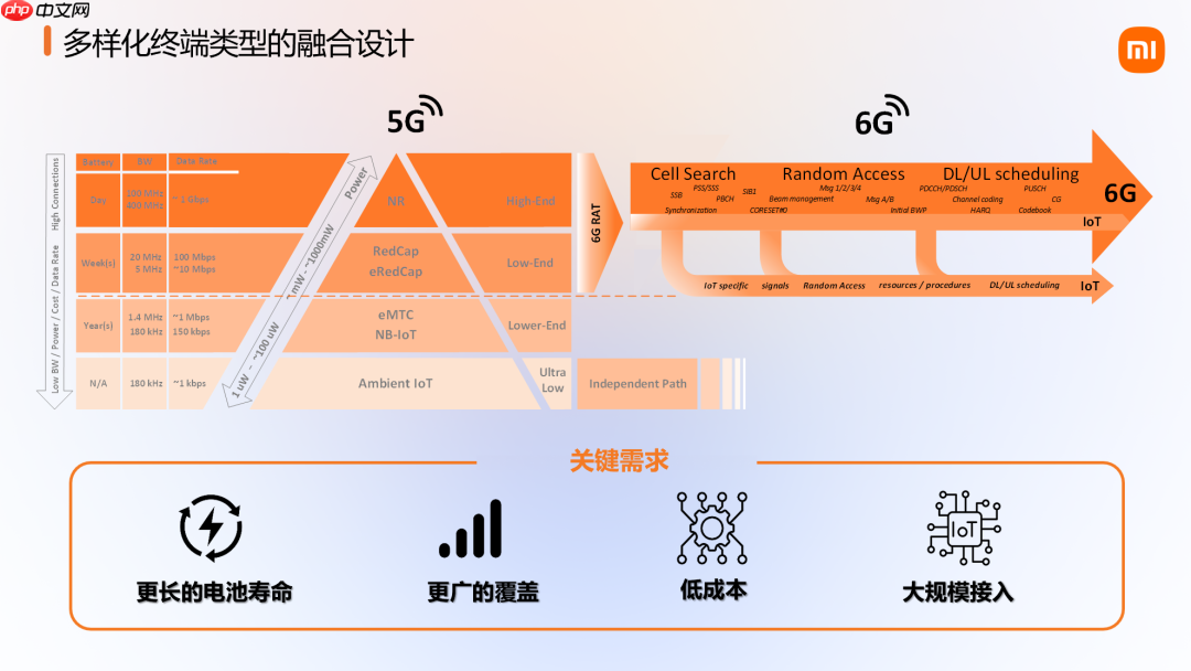 小米公布 6G 前沿技术系列成果，展示卫星通信等原型样机