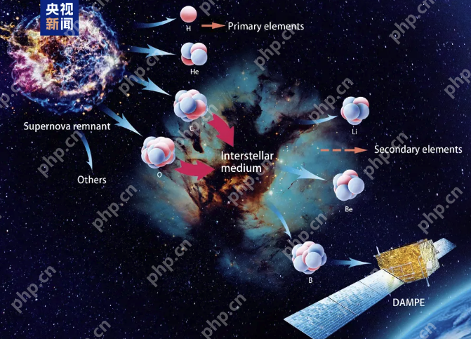 我国将开展太空探源科学卫星计划,探寻宇宙生命起源 - php中文网