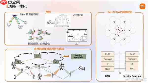 大手笔砸研发！小米展示6G前沿技术成果