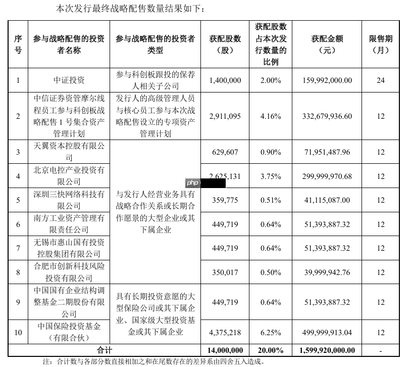“中国版英伟达”摩尔线程将于 11 月 24 日上市，发行价格 114.28 元/股 