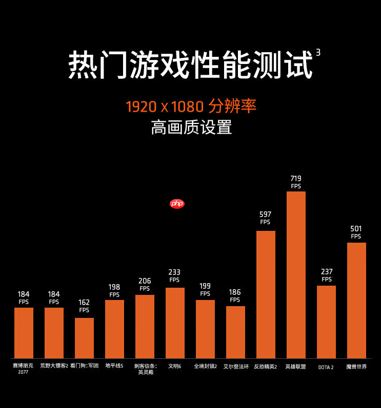 《魔兽世界》时光服火爆上线AMD锐龙59600X回归必备好U