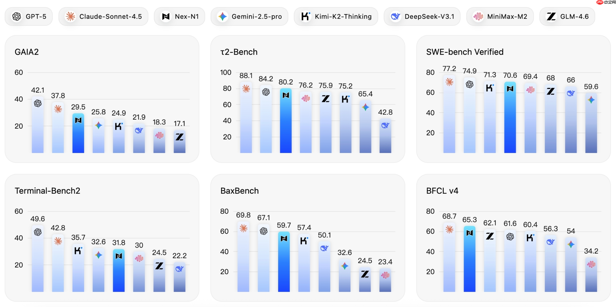NEX 发布：下一代能动性模型体系与开源生态