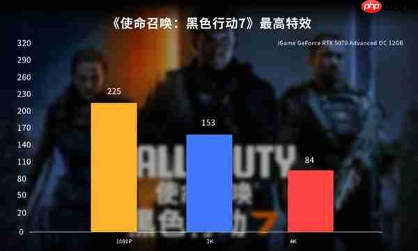 战力全开！七彩虹iGame RTX 50显卡助力《黑色行动7》高帧对决