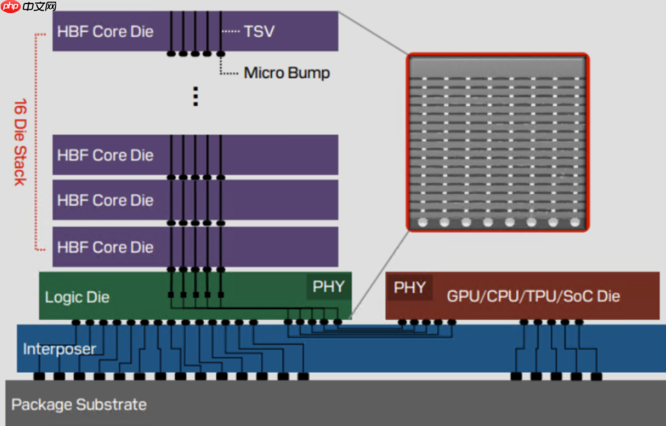 内存价格暴涨成“电子黄金”,雷军都顶不住了 - php中文网