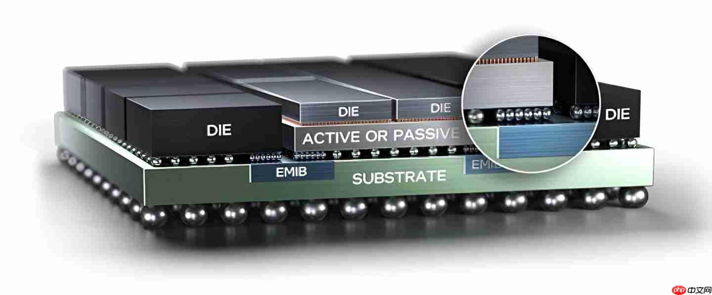 消息称苹果、高通等芯片巨头将采用英特尔先进封装技术，打造下一代移动芯片