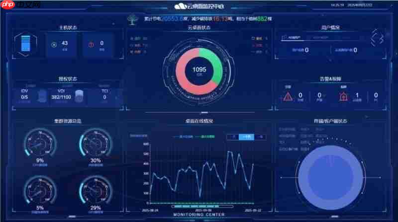 一云多用集约赋能：黑龙江东方学院打造高效能云平台支撑多元化教学创新
