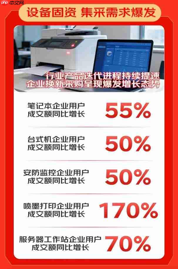 京东3C数码政企业务终极战报:企业活跃用户增50% 新增企业用户破6万