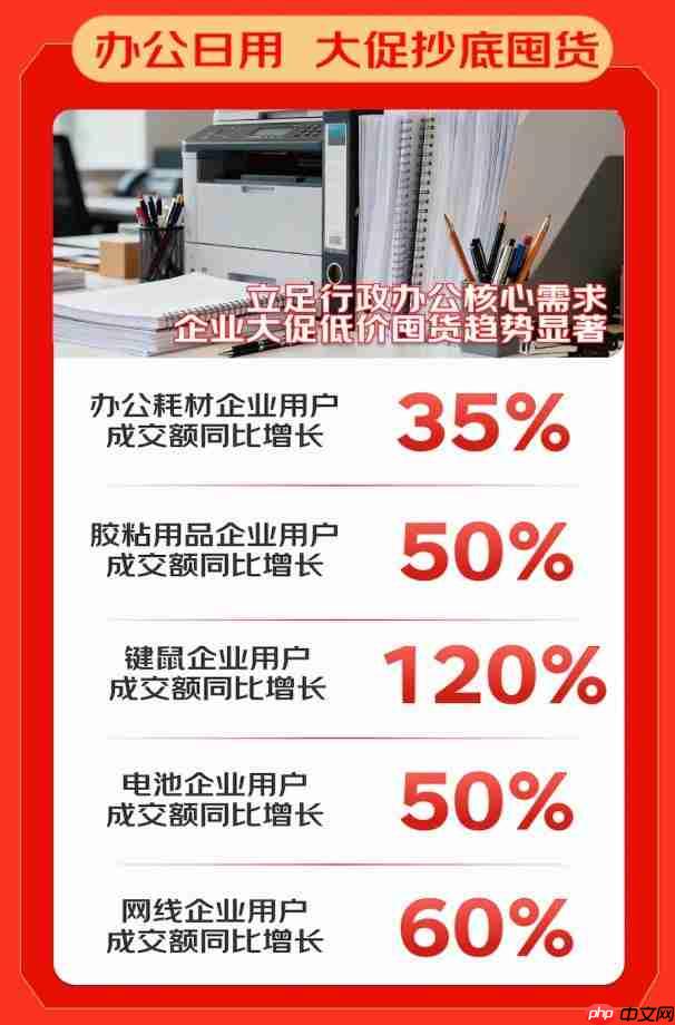 京东3C数码政企业务终极战报:企业活跃用户增50% 新增企业用户破6万