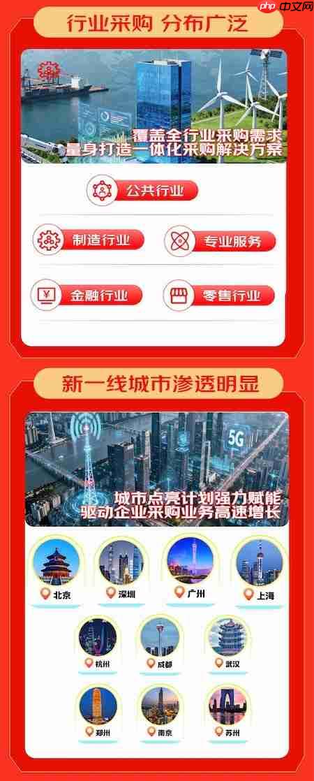 京东3C数码政企业务终极战报:企业活跃用户增50% 新增企业用户破6万