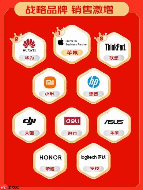 京东3C数码政企业务终极战报:企业活跃用户增50% 新增企业用户破6万