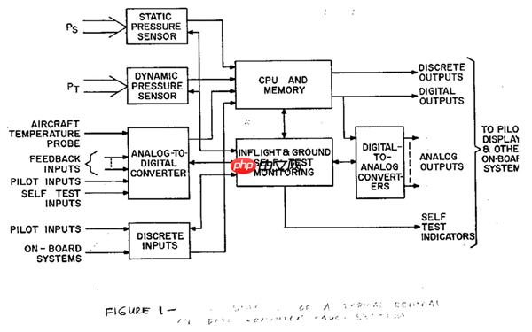 比Intel 4004更早！全球首款微处理器MP944：曾严格保密近30年