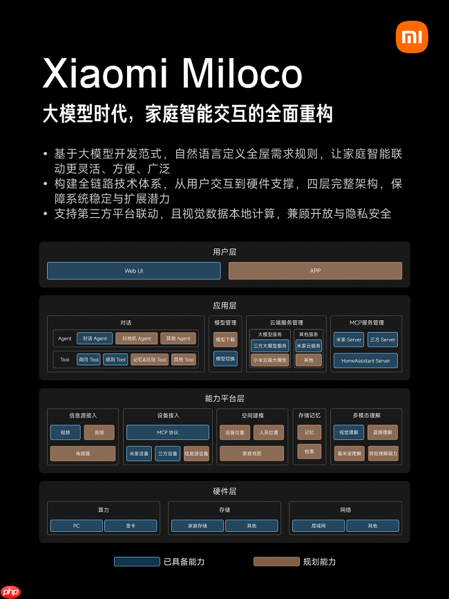 XiaomiMiloco发布,探索大模型驱动全屋智能生活